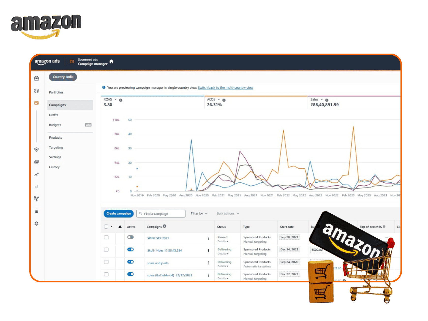 Amazon Product Listing Services